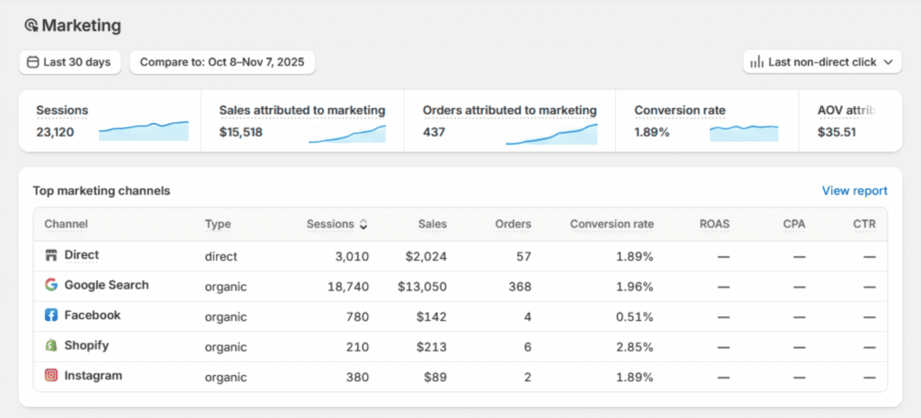 Digibit Marketing, the best seo agency in bangladesh